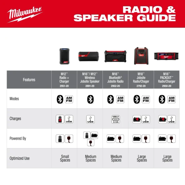 A radio and speaker guide for milwaukee tools.