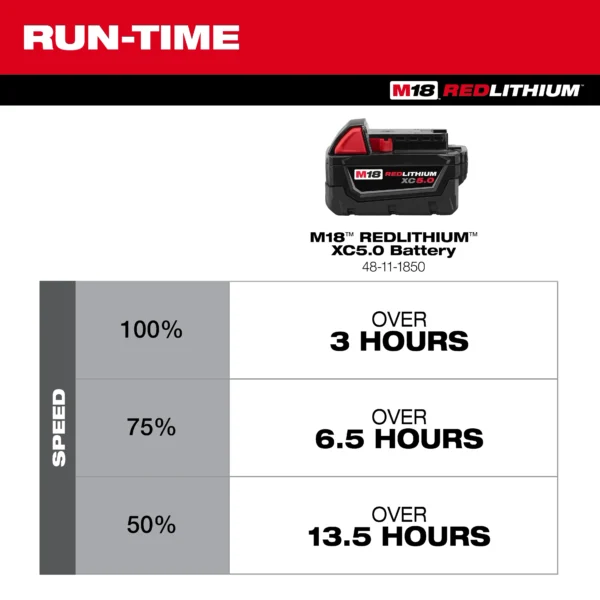 MILWAUKEE M18™ Brushless PACKOUT™ Fan - Bare Tool (0818-20) - Image 2