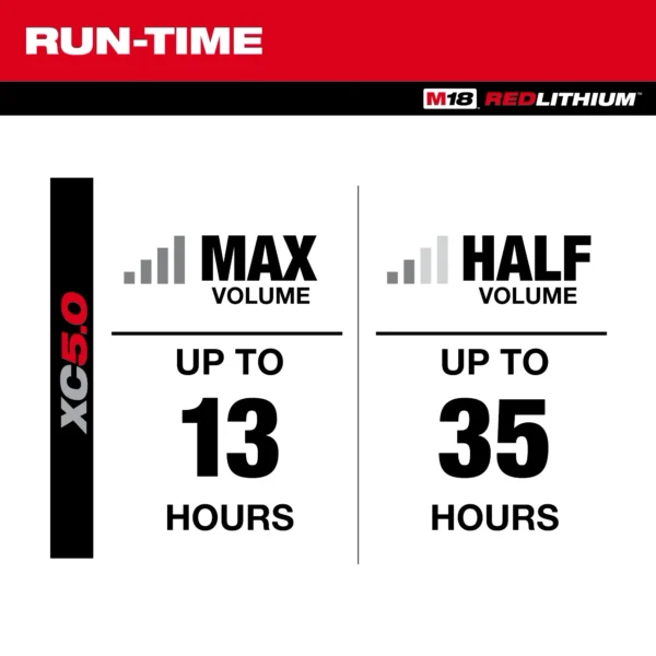 A graphic showing the run time of various running distances.